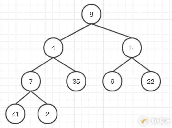 [golang] 數(shù)據(jù)結(jié)構(gòu)-堆排序