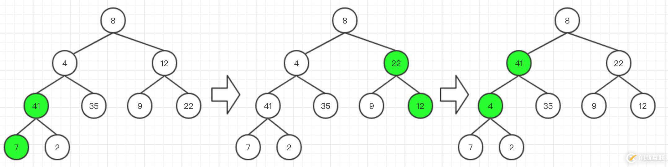 [golang] 數(shù)據(jù)結(jié)構(gòu)-堆排序