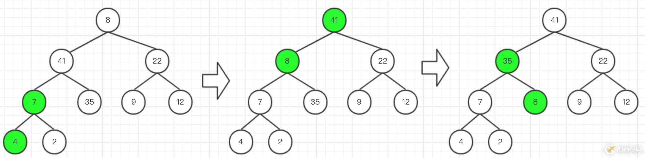 [golang] 數(shù)據(jù)結(jié)構(gòu)-堆排序