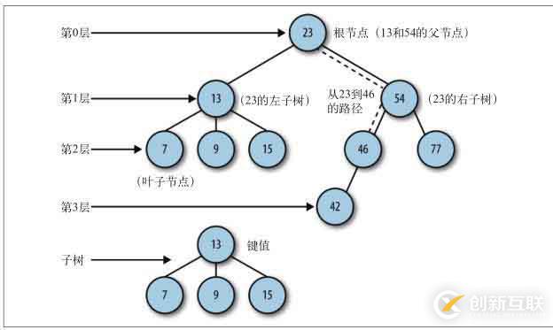 如何解析數(shù)據(jù)結(jié)構(gòu)基礎(chǔ)中的二叉樹