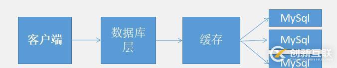 Redis真的那么好用嗎？