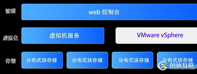 Vsan分布式存儲服務(wù)器數(shù)據(jù)恢復(fù)過程介紹