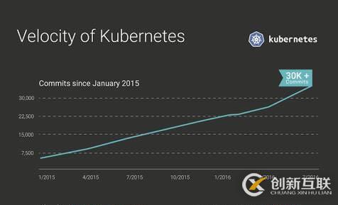 如何在Kubernetes中暴露服務(wù)訪問(wèn)