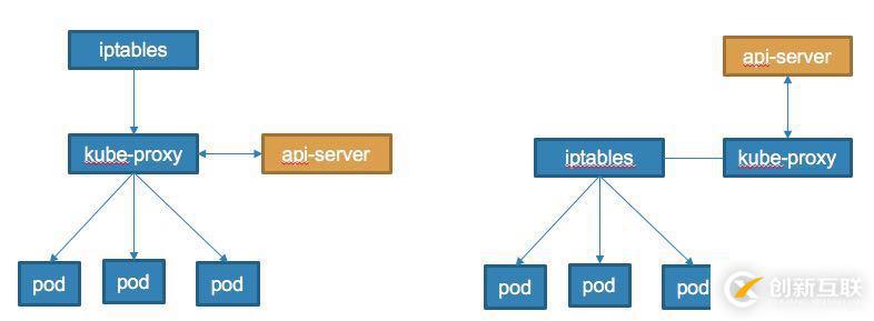 如何在Kubernetes中暴露服務(wù)訪問(wèn)