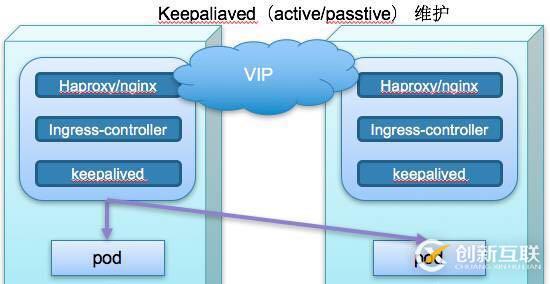 如何在Kubernetes中暴露服務(wù)訪問(wèn)