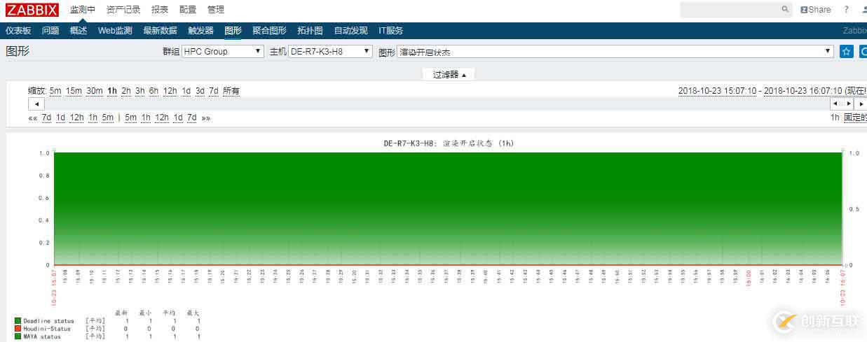 zabbix使用記錄——監(jiān)控windows進程