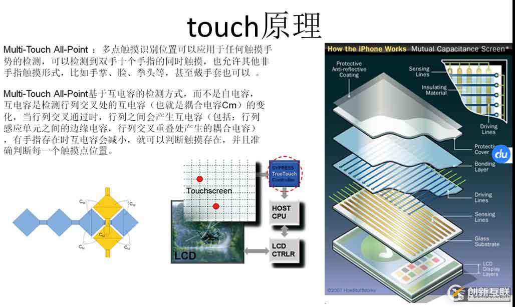 關(guān)于touch觸摸屏的實(shí)現(xiàn)原理和linux實(shí)現(xiàn)