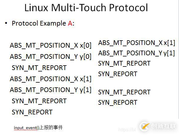 關(guān)于touch觸摸屏的實(shí)現(xiàn)原理和linux實(shí)現(xiàn)