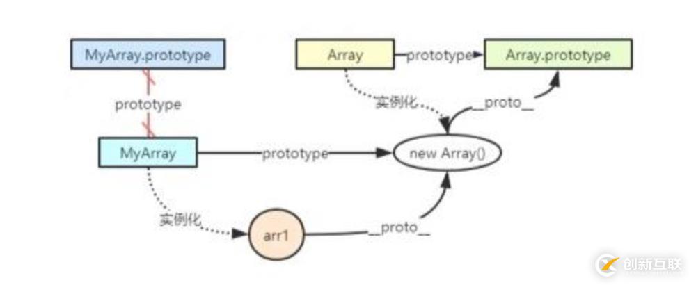 十分鐘讀懂JavaScript原型和原型鏈