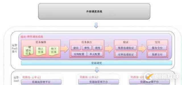 揭秘！雙11萬億流量下的分布式緩存系統(tǒng) Tair，真的了不起