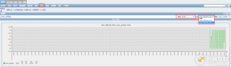 如何使用zabbix監(jiān)控MySQL