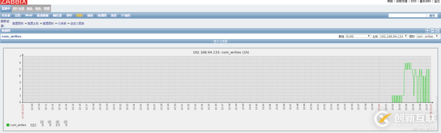 如何使用zabbix監(jiān)控MySQL