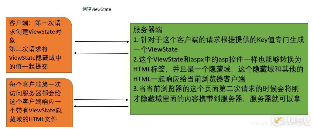 ASP.NET內(nèi)置對象有什么用