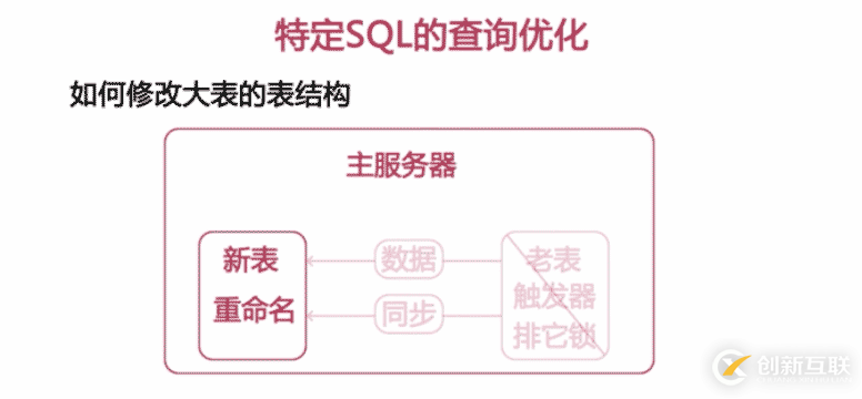 MySQL中SQL語句分析與查詢優(yōu)化的示例分析