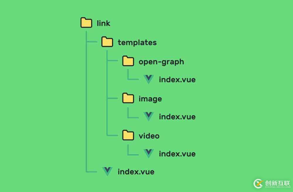 Vue.js動(dòng)態(tài)組件模板的實(shí)例分析