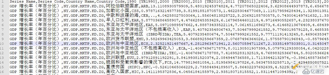 十分鐘，用 Python 帶你看遍 GDP 變遷