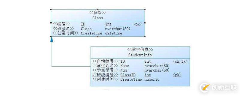 sql主鍵和外鍵有哪些區(qū)別