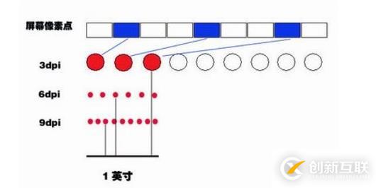 dpi指的是什么意思