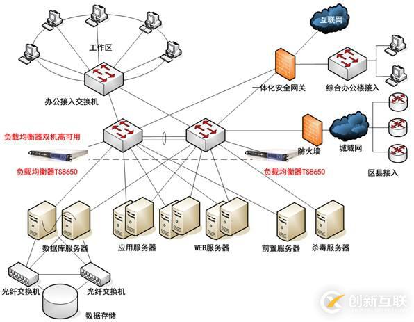 Nginx連接超時(shí)怎么辦，進(jìn)程管理優(yōu)化助您化解