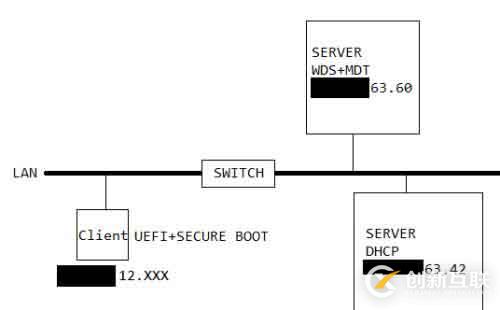 UEFI跨網(wǎng)段部署Win10解決方案