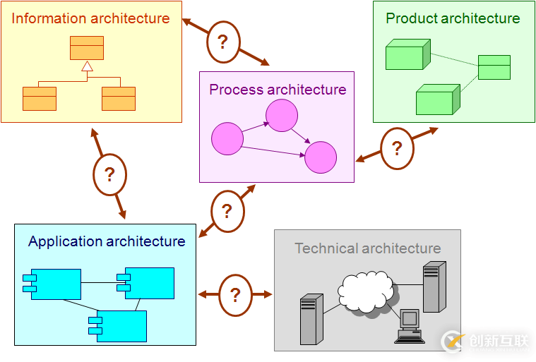 開放產(chǎn)品開發(fā)（OPD）：Archi 漢化工具下載