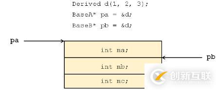 C++--被遺棄的多重繼承、經(jīng)典問題