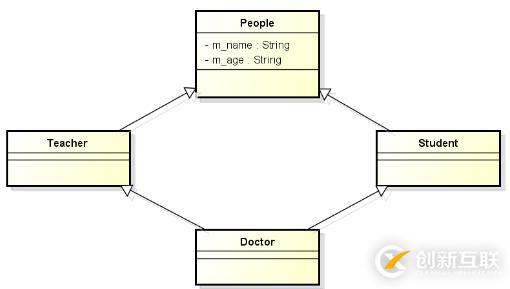 C++--被遺棄的多重繼承、經(jīng)典問題