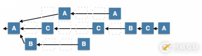 區(qū)塊鏈快速入門（四）——BFT（拜占庭容錯）共識算法