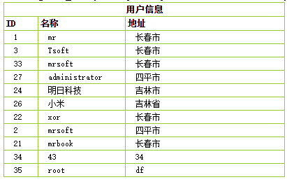 怎么在ThinkPHP中利用PDO方式連接數(shù)據(jù)庫