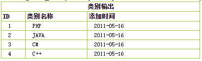 怎么在ThinkPHP中利用PDO方式連接數(shù)據(jù)庫