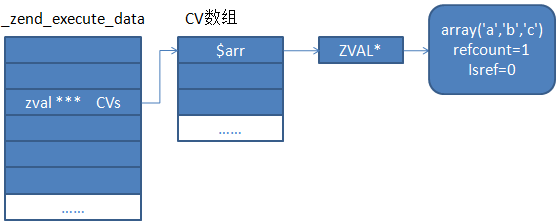 怎么在php中的foreach問題進(jìn)行處理