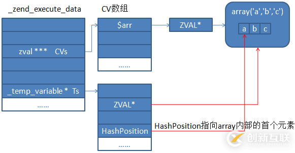 怎么在php中的foreach問題進(jìn)行處理