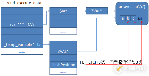 怎么在php中的foreach問題進(jìn)行處理