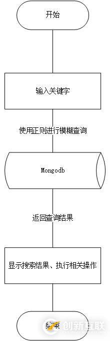 使用python怎么編寫一個本地應(yīng)用搜索工具