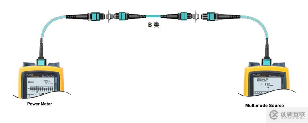 風(fēng)險預(yù)警·11g容易被忽略的導(dǎo)入性能問題