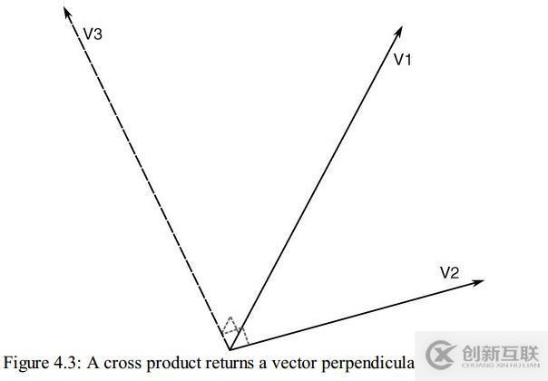 Common Vector Operators(常見的向量操作)