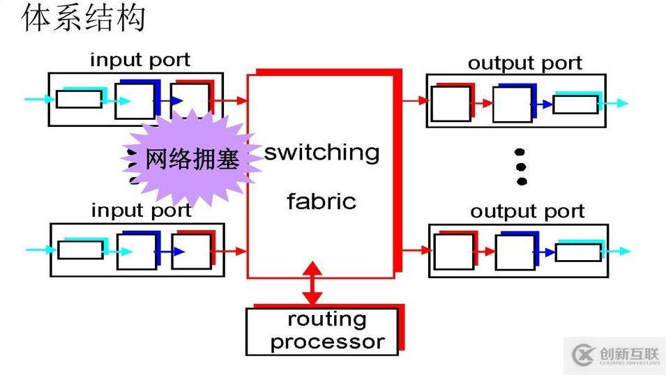 Gitlab的部署和使用？