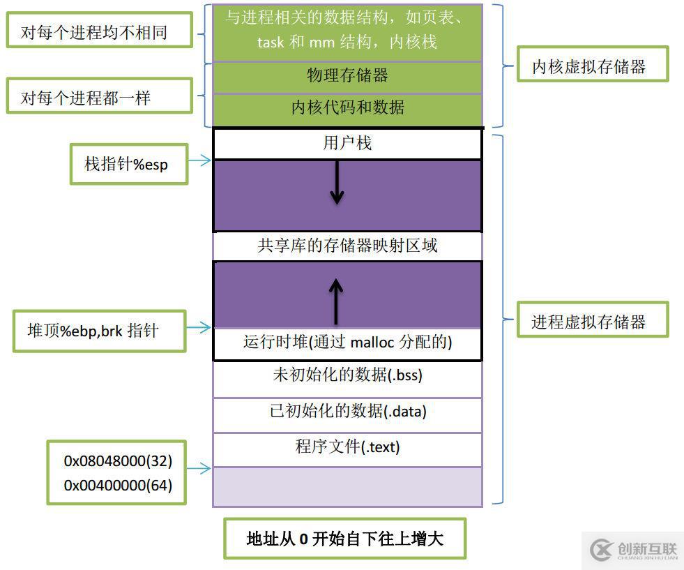 重新認識C語言指針(上)