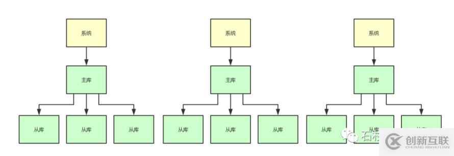 如果20萬用戶同時訪問一個熱點緩存，如何優(yōu)化你的緩存架構？