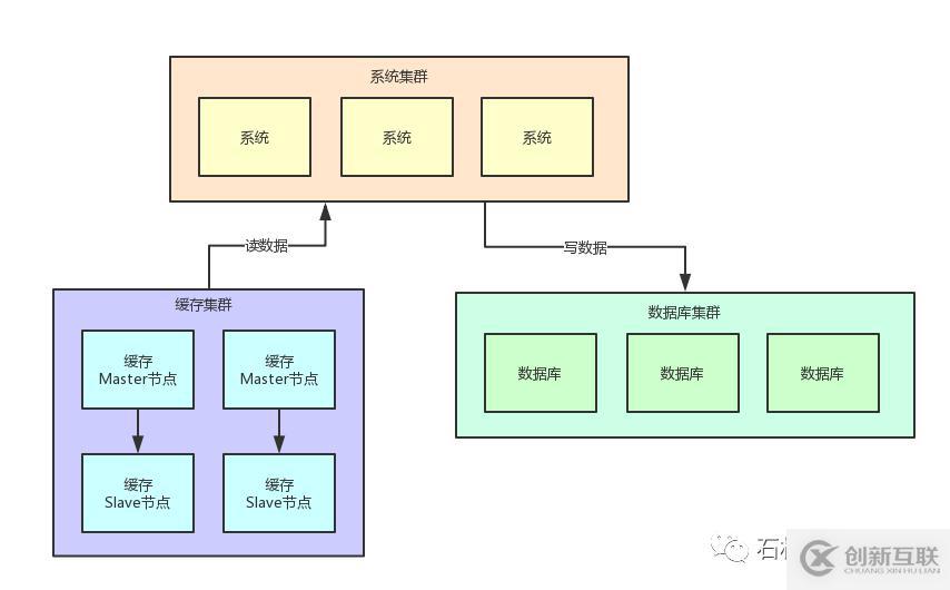 如果20萬用戶同時訪問一個熱點緩存，如何優(yōu)化你的緩存架構？