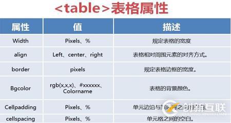 html中表格tr的td單元格如何設(shè)置寬度屬性