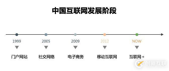 為什么要做用戶行為分析，怎么做好用戶行為分析？