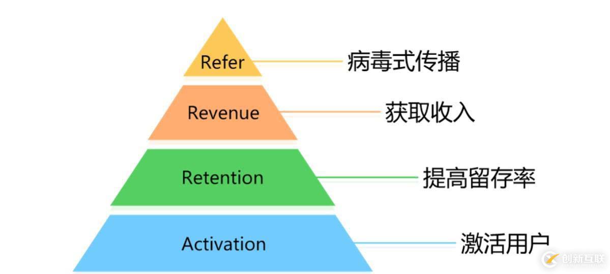 為什么要做用戶行為分析，怎么做好用戶行為分析？