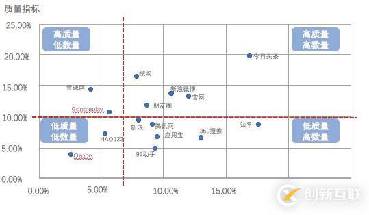 為什么要做用戶行為分析，怎么做好用戶行為分析？