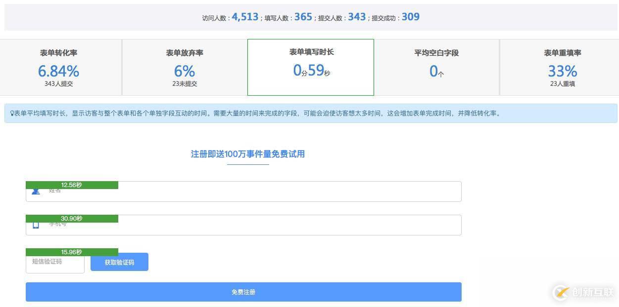 為什么要做用戶行為分析，怎么做好用戶行為分析？