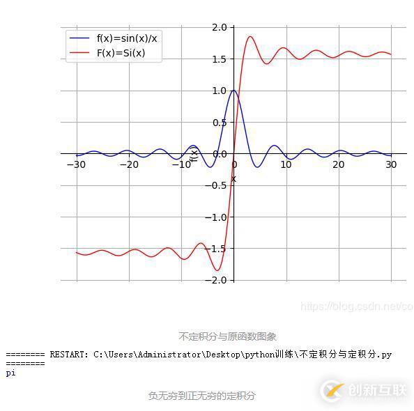 使用python怎么求定積分和不定積分