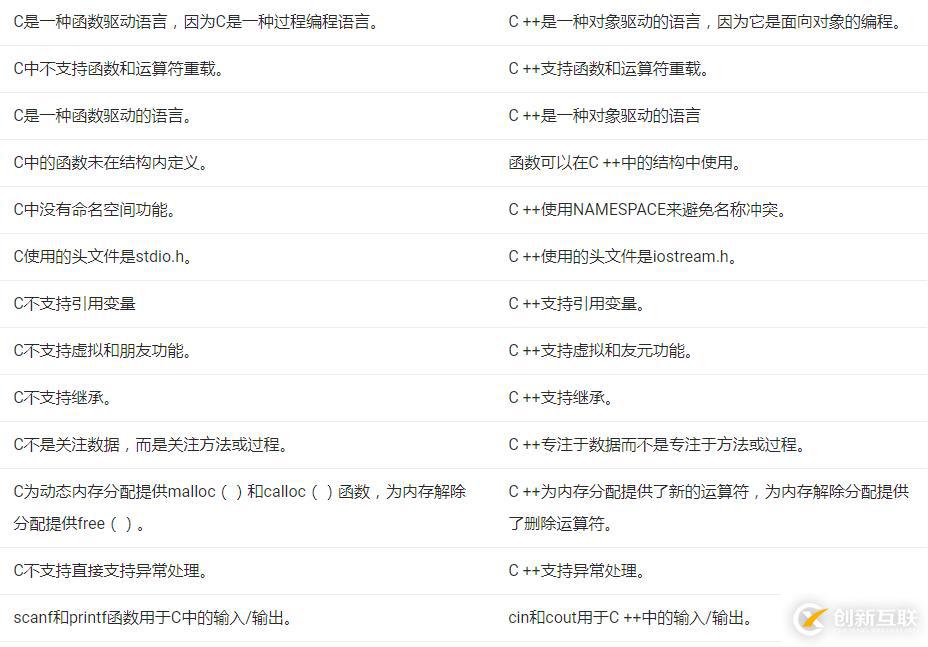 C和C ++之間的區(qū)別有哪些