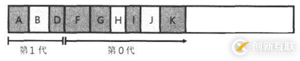 .NET的垃圾回收原理