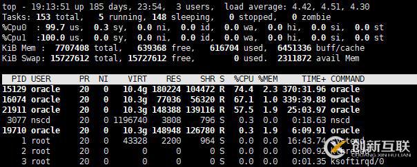 Oracle %Cpu 100 us