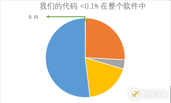 怎樣用KubeXray保護K8s環(huán)境及應(yīng)用